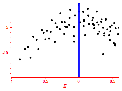 Strength function log